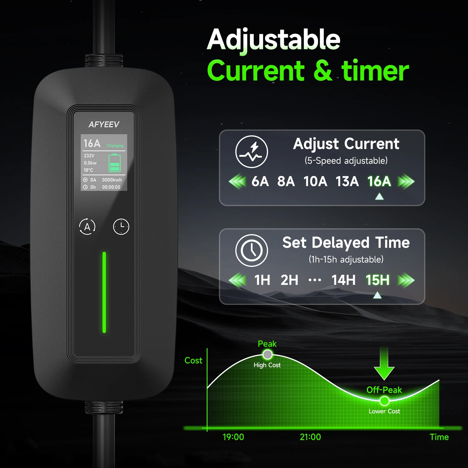 11KW 16A 3Phase Tragbares EV-L – Type 2 Portable Ev Charger 11Kw Cee Bewertung und Preis