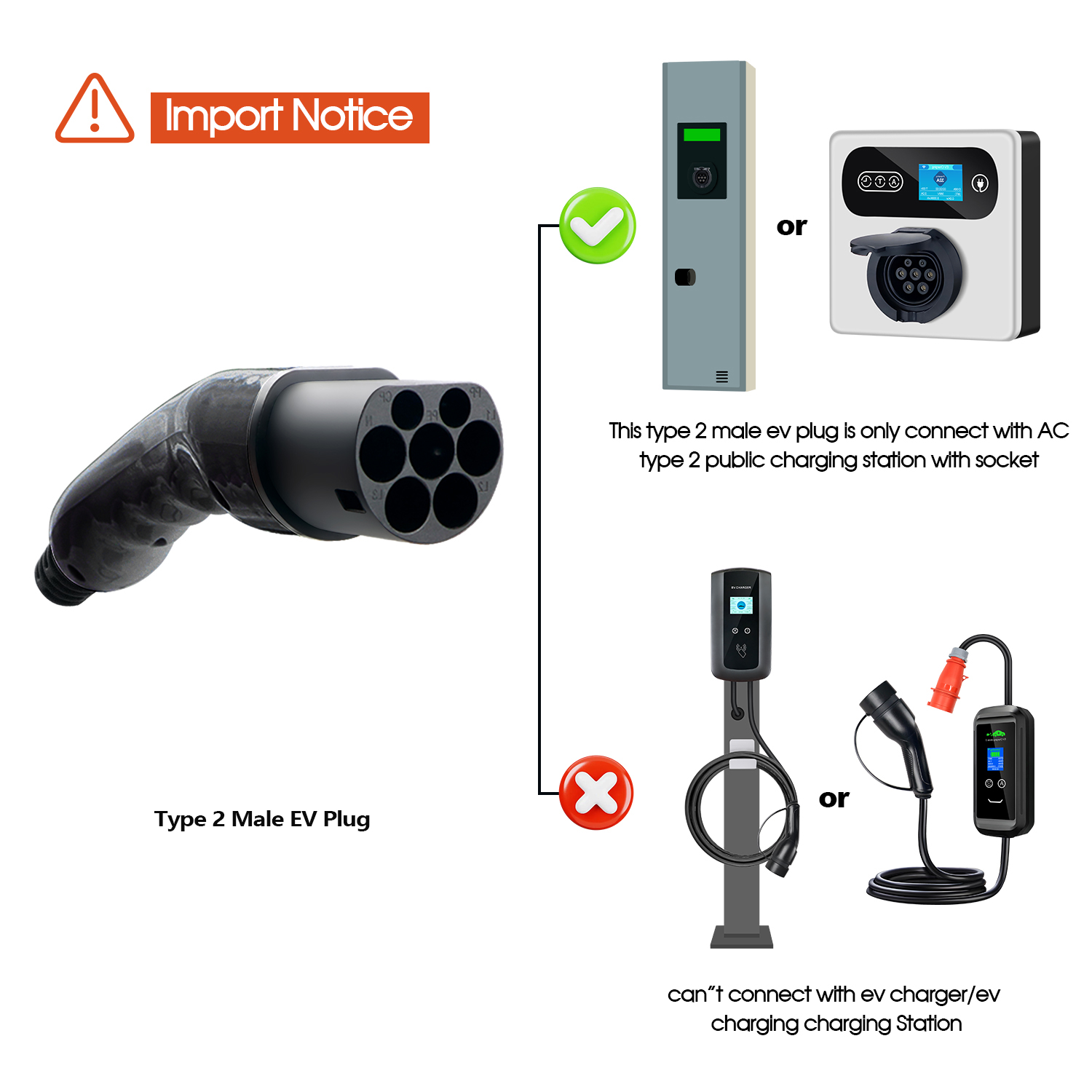 Kolanky Typ 2 männlicher EV-St – Ev Charger Type 2 22Kw 32A 3 Phase Bewertung und Preis